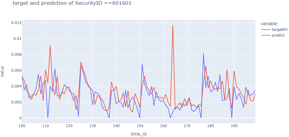 DolphinDB机器学习在金融行业的应用:波动率预测